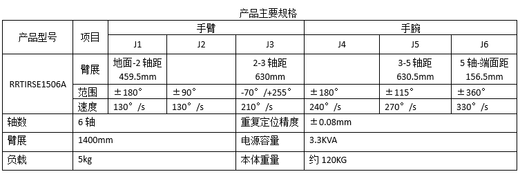 RRTIRSE1506A-噴涂機(jī)器人(圖2)